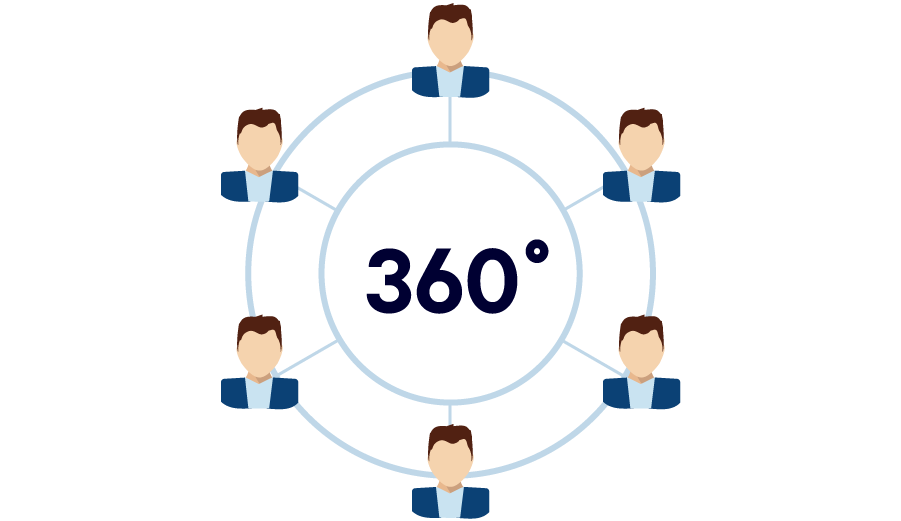 LCI 360° 리더역량 다면진단