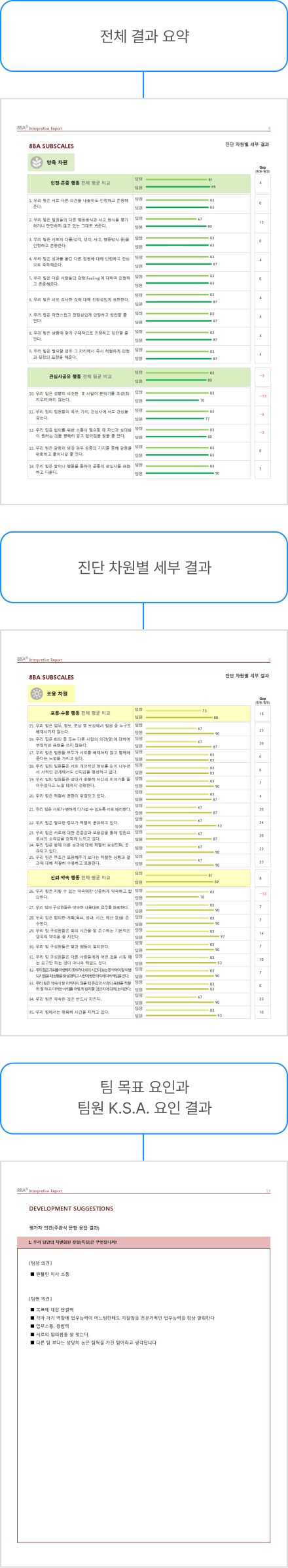 샘플리포트