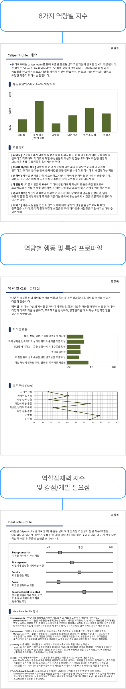 샘플리포트