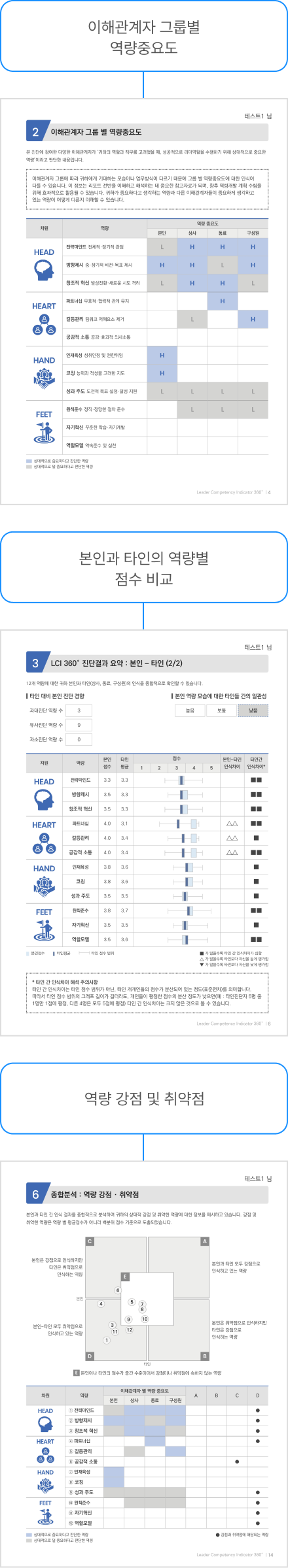 샘플리포트