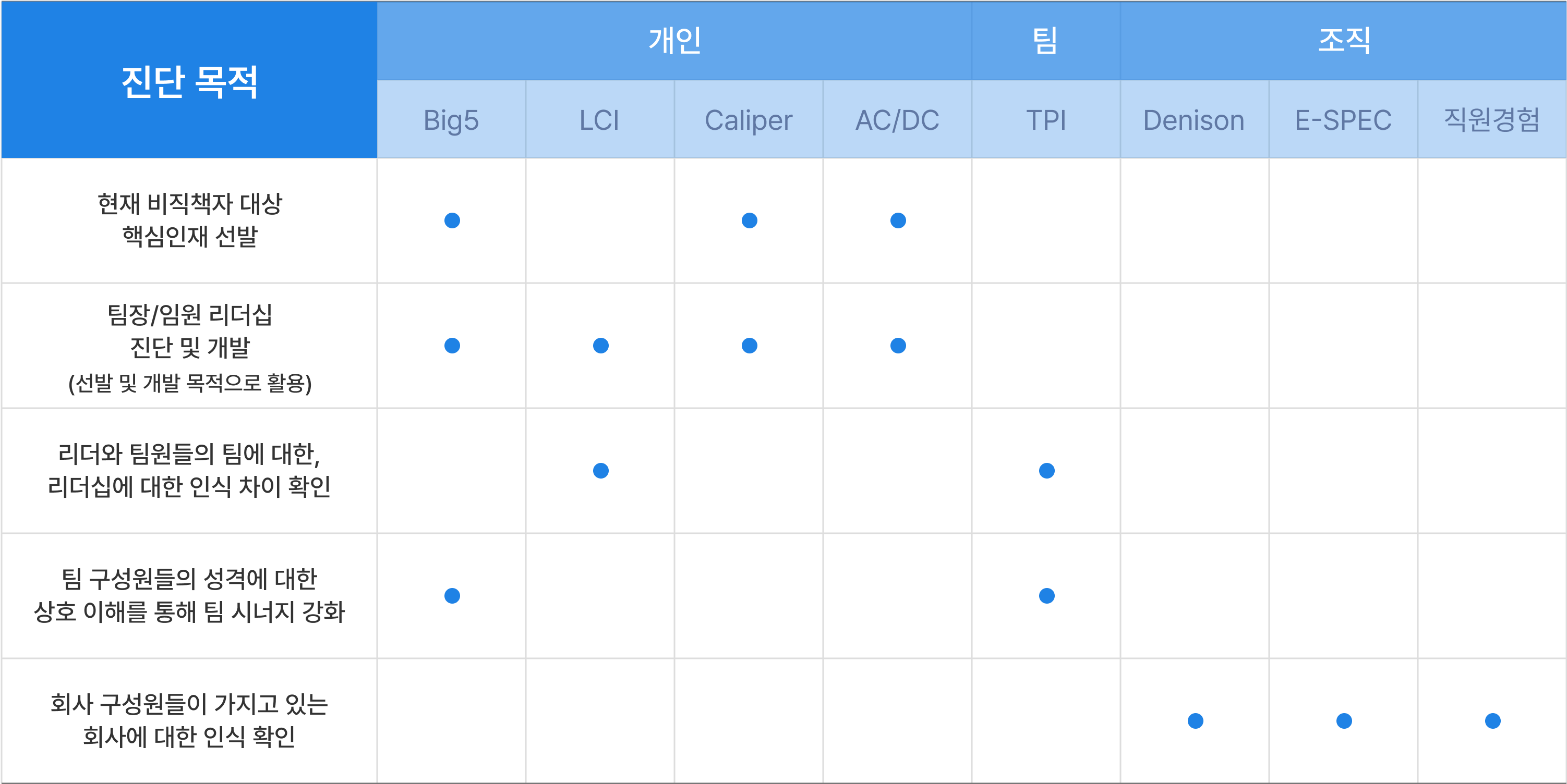 진단상품 비교