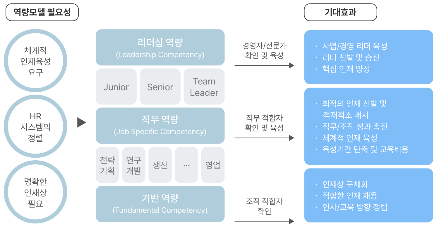 진단모델